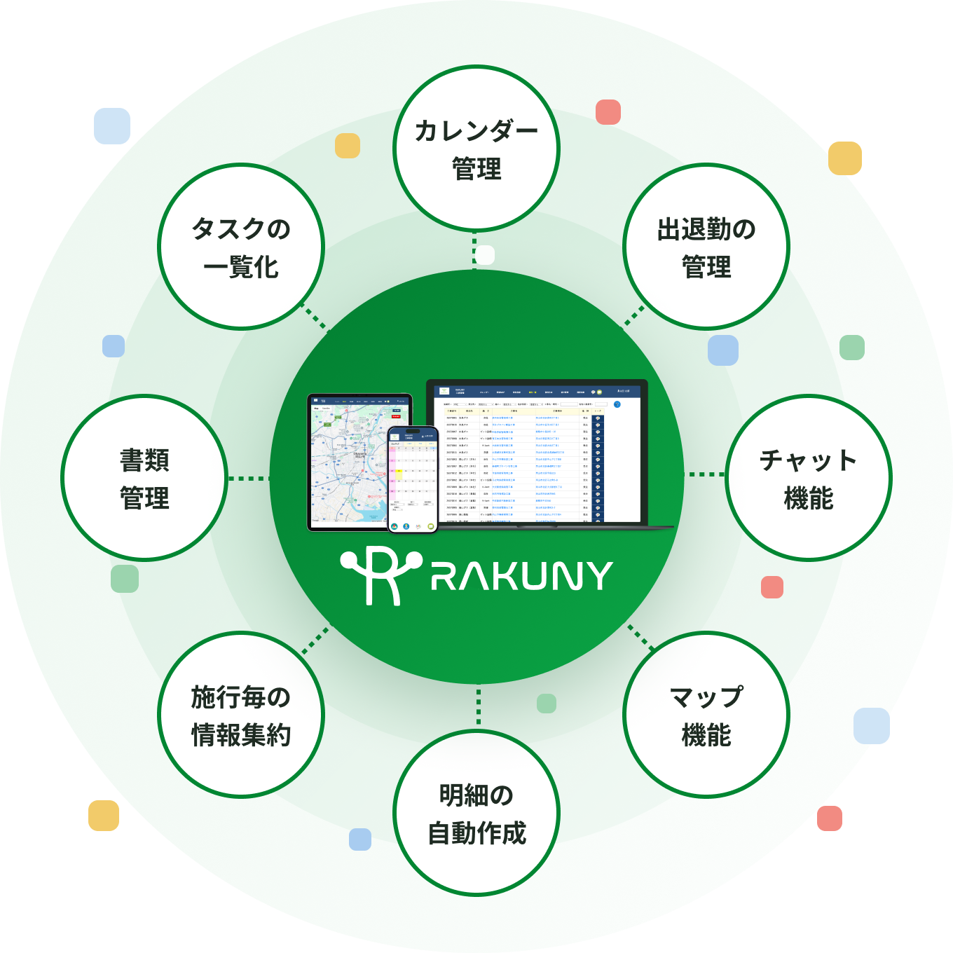 RAKUNYが統合する8つの業務機能