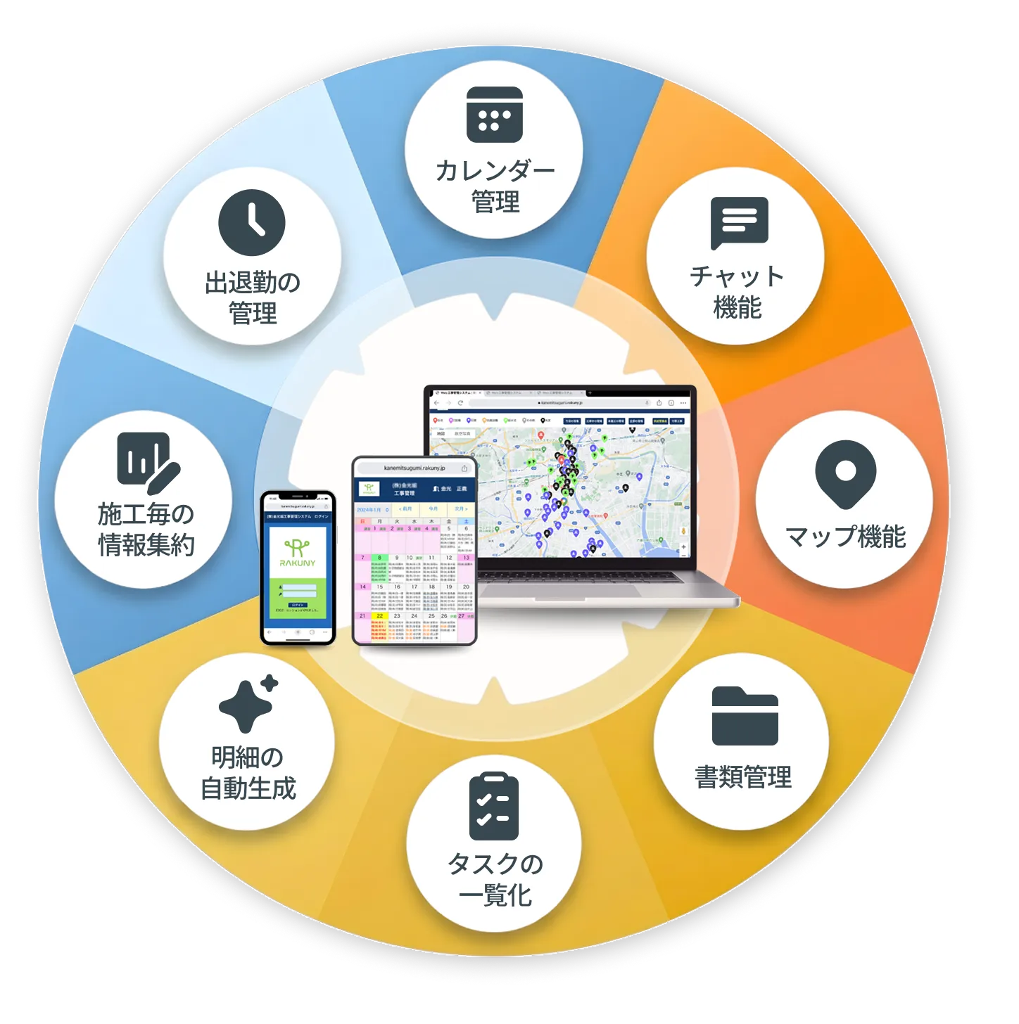 RAKUNYの機能イメージ